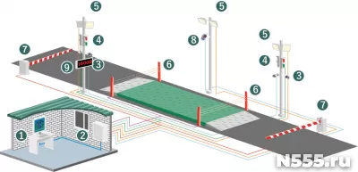 Оборудование для автоматизации автомобильных весов фото 1