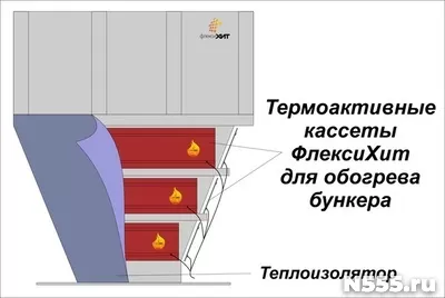 Обогреватель для бункера, силоса фото 1